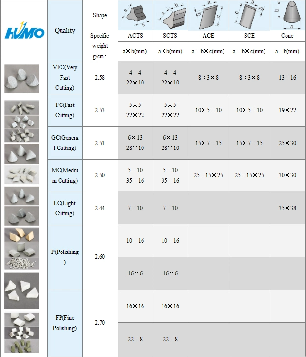 Abrasive Ceramic Grinding Media Mass Finishing Tumbling China