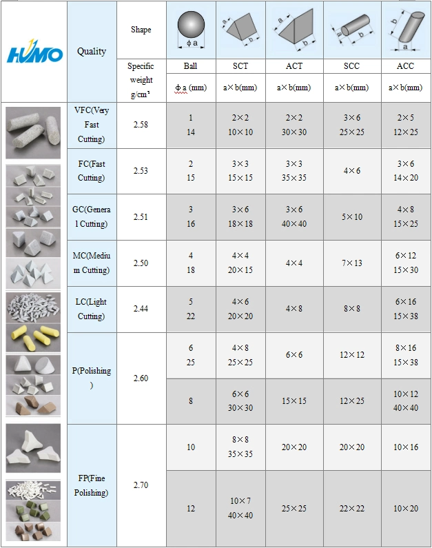 Abrasive Ceramic Grinding Media Mass Finishing